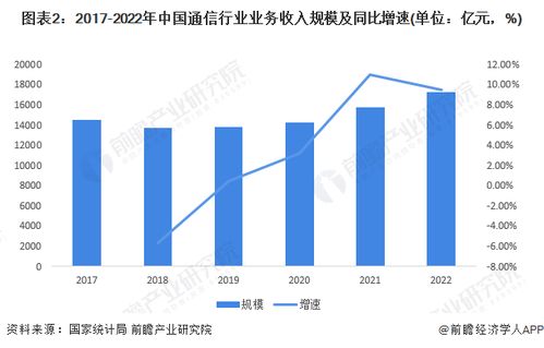 2023年中國印刷電路板行業(yè)下游市場現(xiàn)狀分析