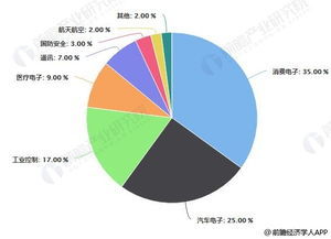 2023-2029年中國可調(diào)節(jié)壓力開關市場調(diào)研報告概覽 精準調(diào)控需求驅(qū)動行業(yè)成熟發(fā)展