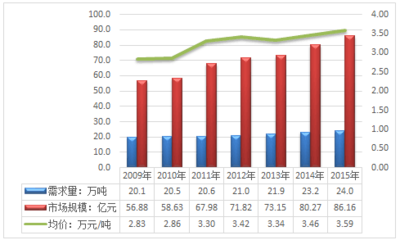 2017-2022年中國烏賊魚行業(yè)分析及市場深度調(diào)查報告