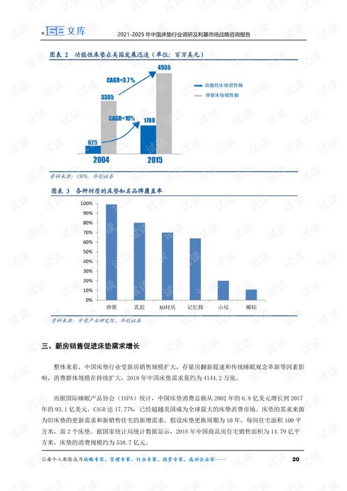 2021-2025年中國床墊行業(yè)調(diào)研及利基市場戰(zhàn)略咨詢報告
